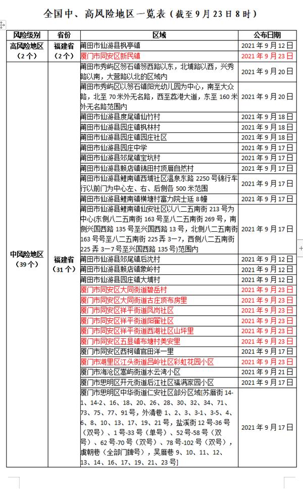 全國(guó)最新疫情名單更新，實(shí)時(shí)掌握疫情動(dòng)態(tài)????