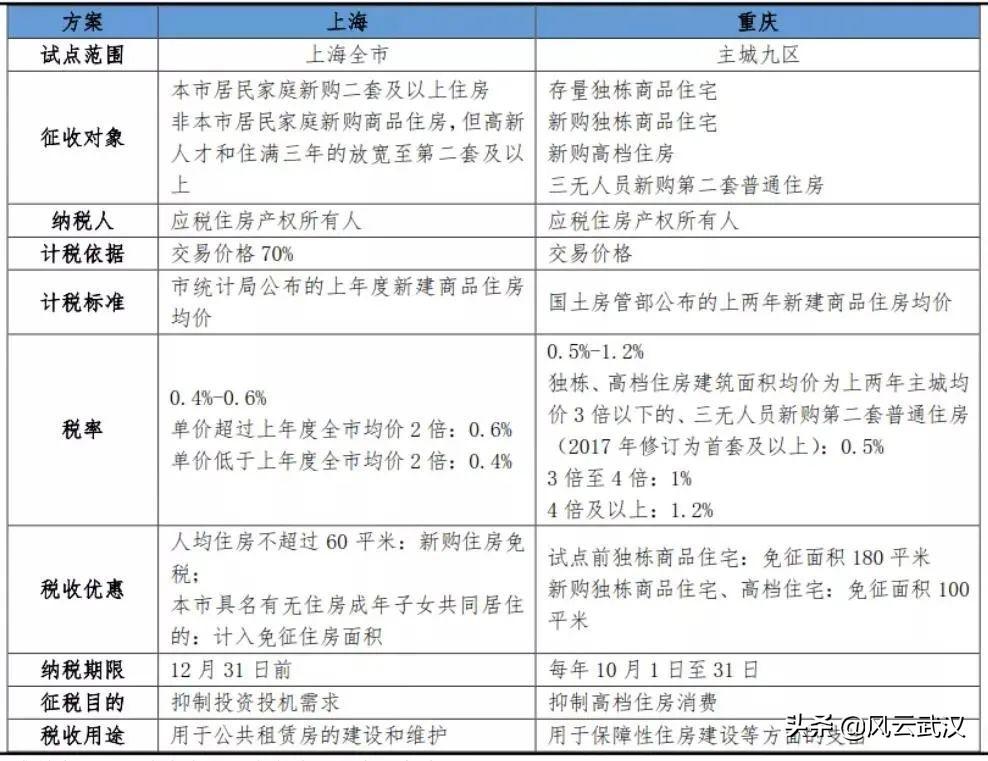 最新稅率實施，理解、適應與前行