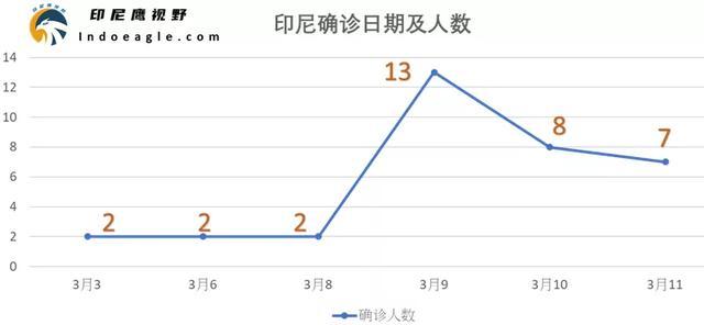 今日確診人數(shù)更新，變化中的力量與學(xué)習(xí)之魅力