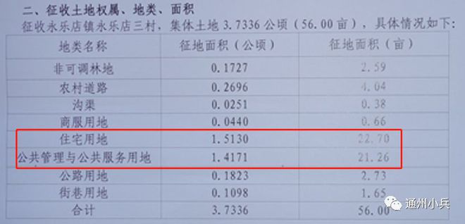 人和鎮(zhèn)最新征地，多方觀點下的深入探討與解析