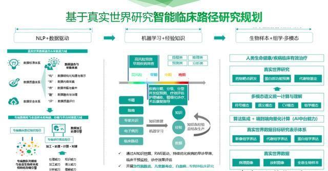最新醫(yī)院軟件技術(shù)，智能便捷的醫(yī)療新體驗(yàn)