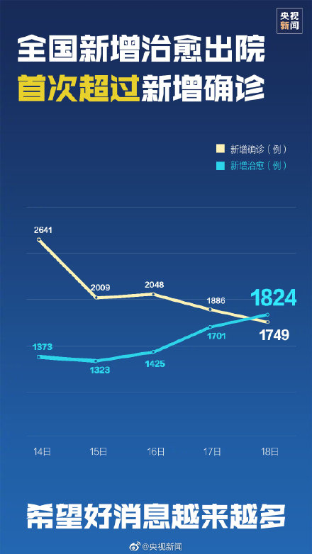 最新新冠數(shù)據(jù)揭示全球挑戰(zhàn)，時(shí)代之影下的全球抗疫進(jìn)展