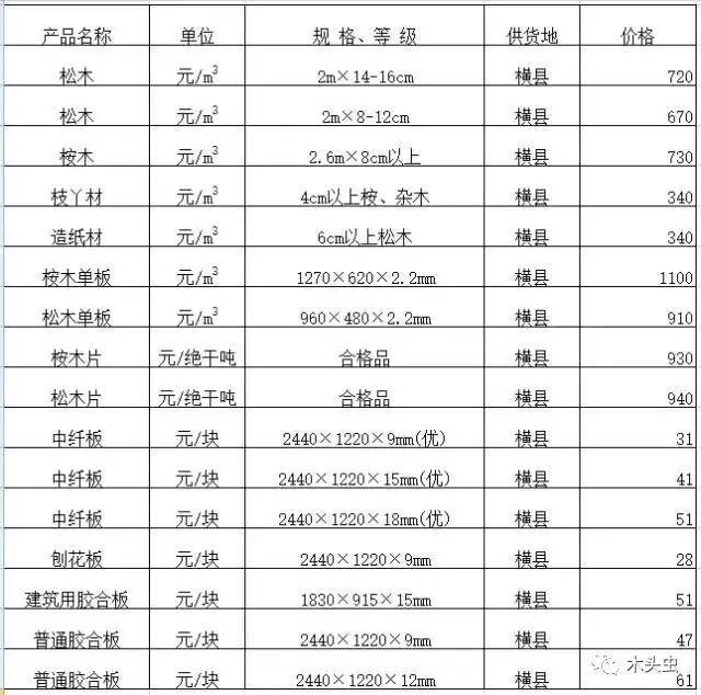 桂板最新價格詳解，購買步驟與價格指南