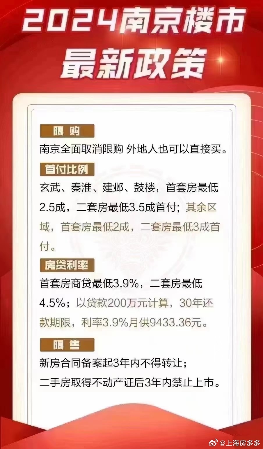 南京多房哥最新動態(tài)揭秘，最新消息匯總