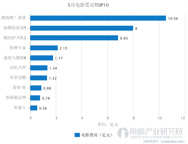 電影院最新票房排行榜，愛的觀影之旅啟程！