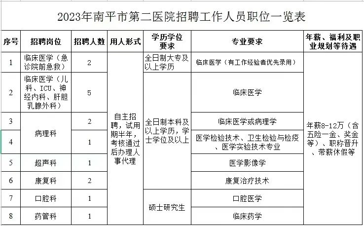 南平2025年護(hù)士招聘啟事，開啟醫(yī)護(hù)人生的新篇章