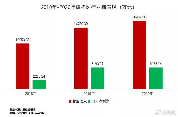 占天右3D最新預(yù)測，小巷深處的神秘寶藏探秘揭秘