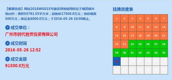 惠州橫瀝鎮(zhèn)最新發(fā)展?fàn)顩r概述