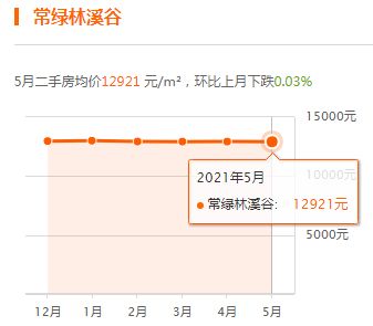 鎮(zhèn)平房價(jià)走勢最新消息，深度分析與觀點(diǎn)闡述