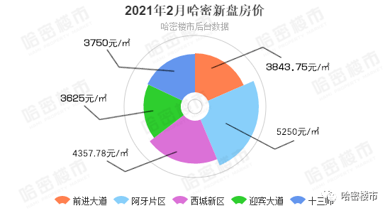 哈密市房價最新動態(tài)一網(wǎng)打盡，全面了解哈密房產(chǎn)信息的步驟指南