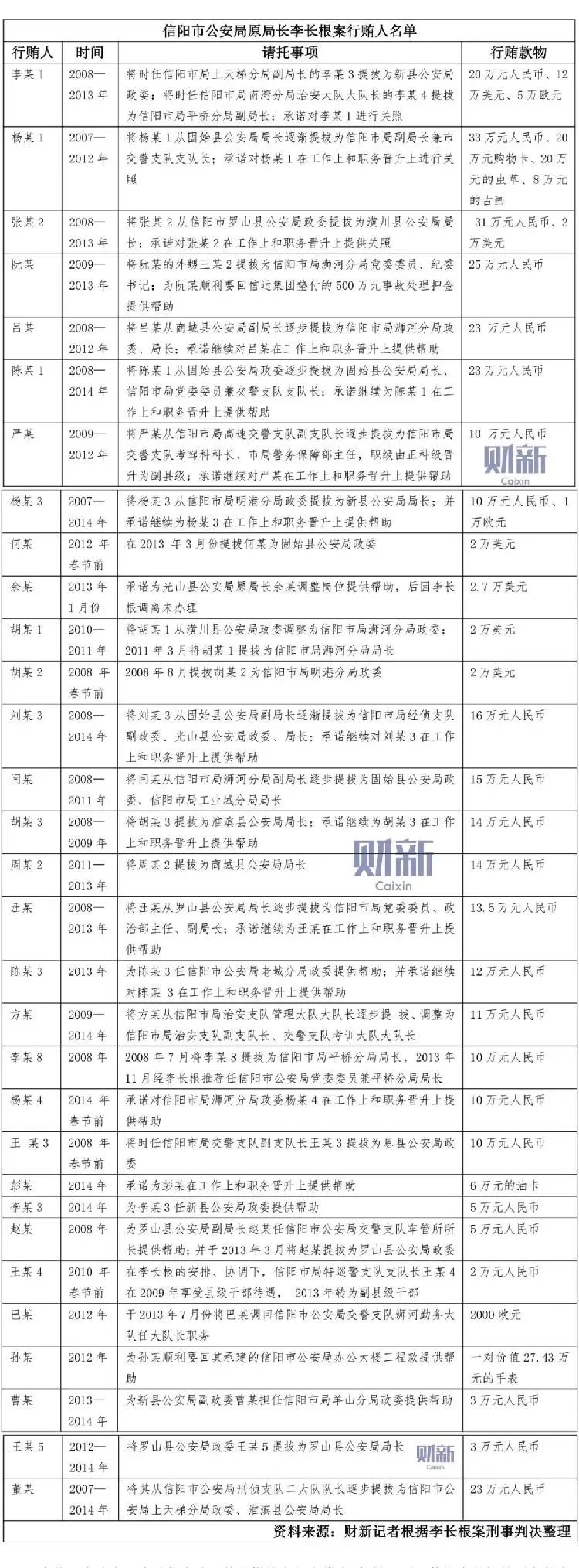 信陽(yáng)市正處級(jí)干部最新公示名單發(fā)布