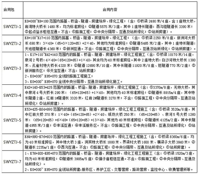 中交二航局最新中標(biāo)項(xiàng)目深度解析，揭秘最新中標(biāo)工程的背后故事