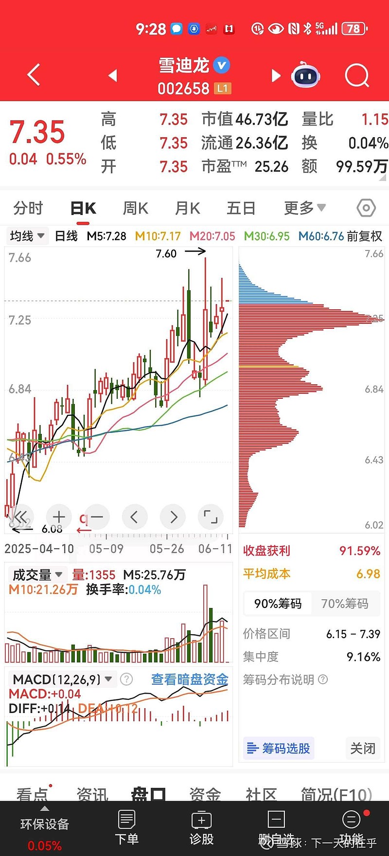 雪迪龍股票最新動(dòng)態(tài)，溫馨股市故事與最新消息揭秘