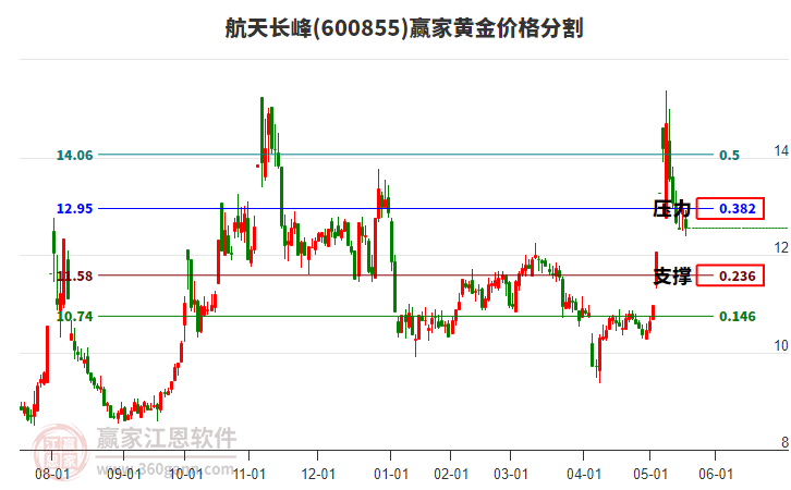 航天長(zhǎng)峰股票最新動(dòng)態(tài)更新，最新消息匯總
